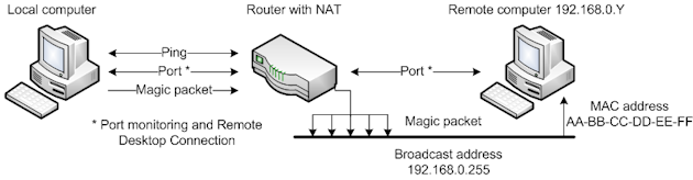 Internet Diagram