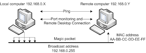 LAN Diagram